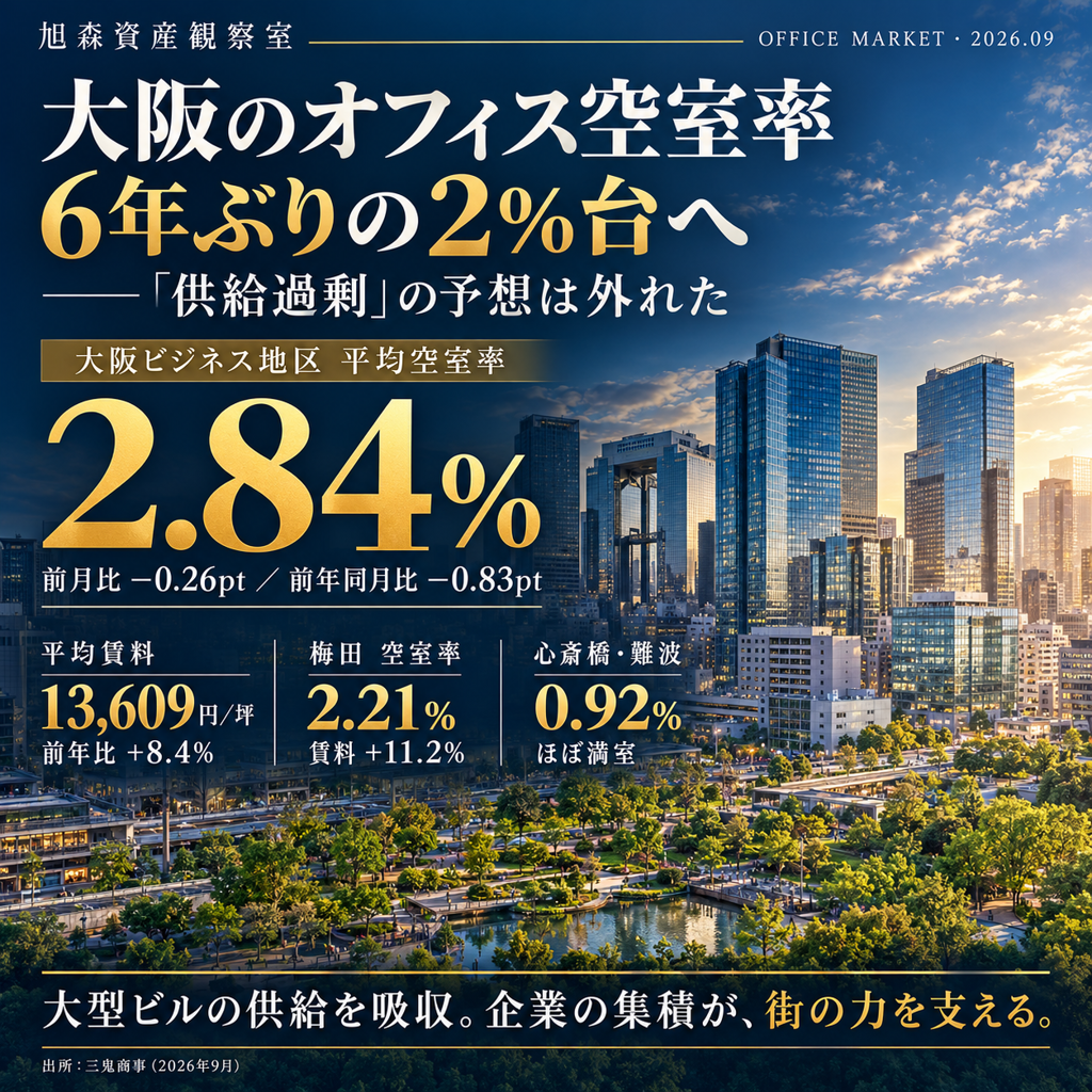 大阪のオフィス空室率 6年ぶりの2%台へ ——「供給過剰」の予想は外れた