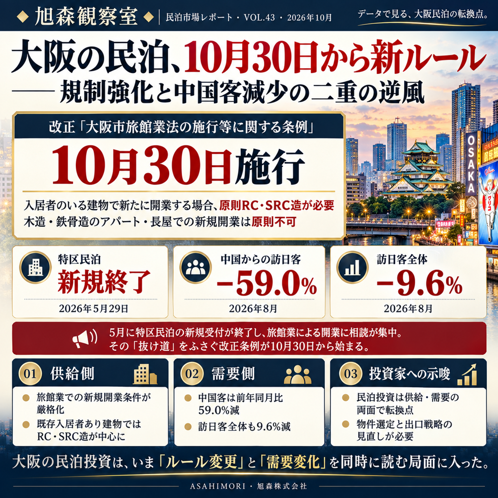 大阪の民泊、10月30日から新ルール ——規制強化と 中国客減少の二重の逆風