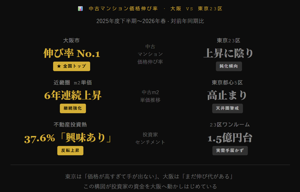 GW明けの5月6日、3つの重要データが同時に揃いました。