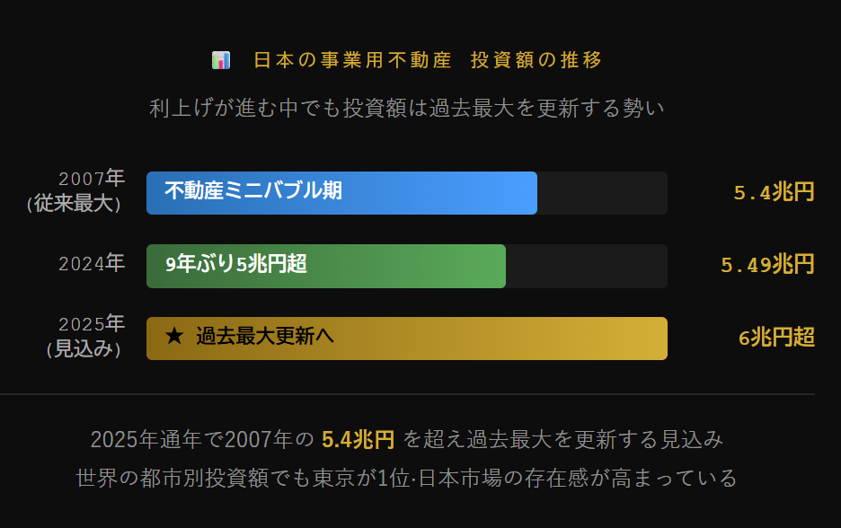 副首都構想が 大阪不動産に もたらすもの リスク分散時代の「第二の中枢」